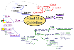 mind map